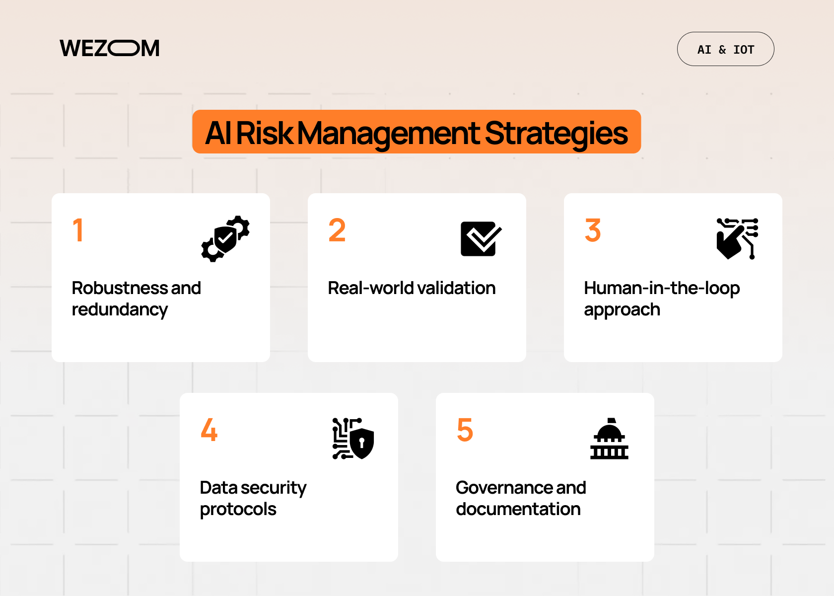AI risk management strategies covering robustness, real-world validation, human-in-the-loop approach, data security, and governance